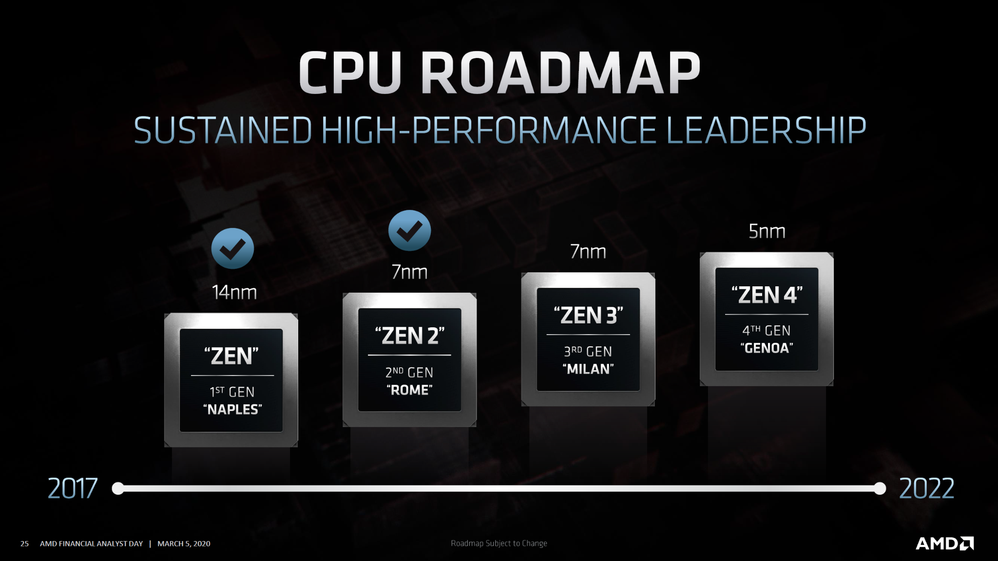 AMD Zen 4 Launch Day, Specs And Cost Everything We Know
